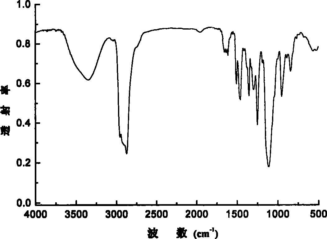 Method for synthesizing alkylphenol-polyethenoxy ether terpolymer surfactant