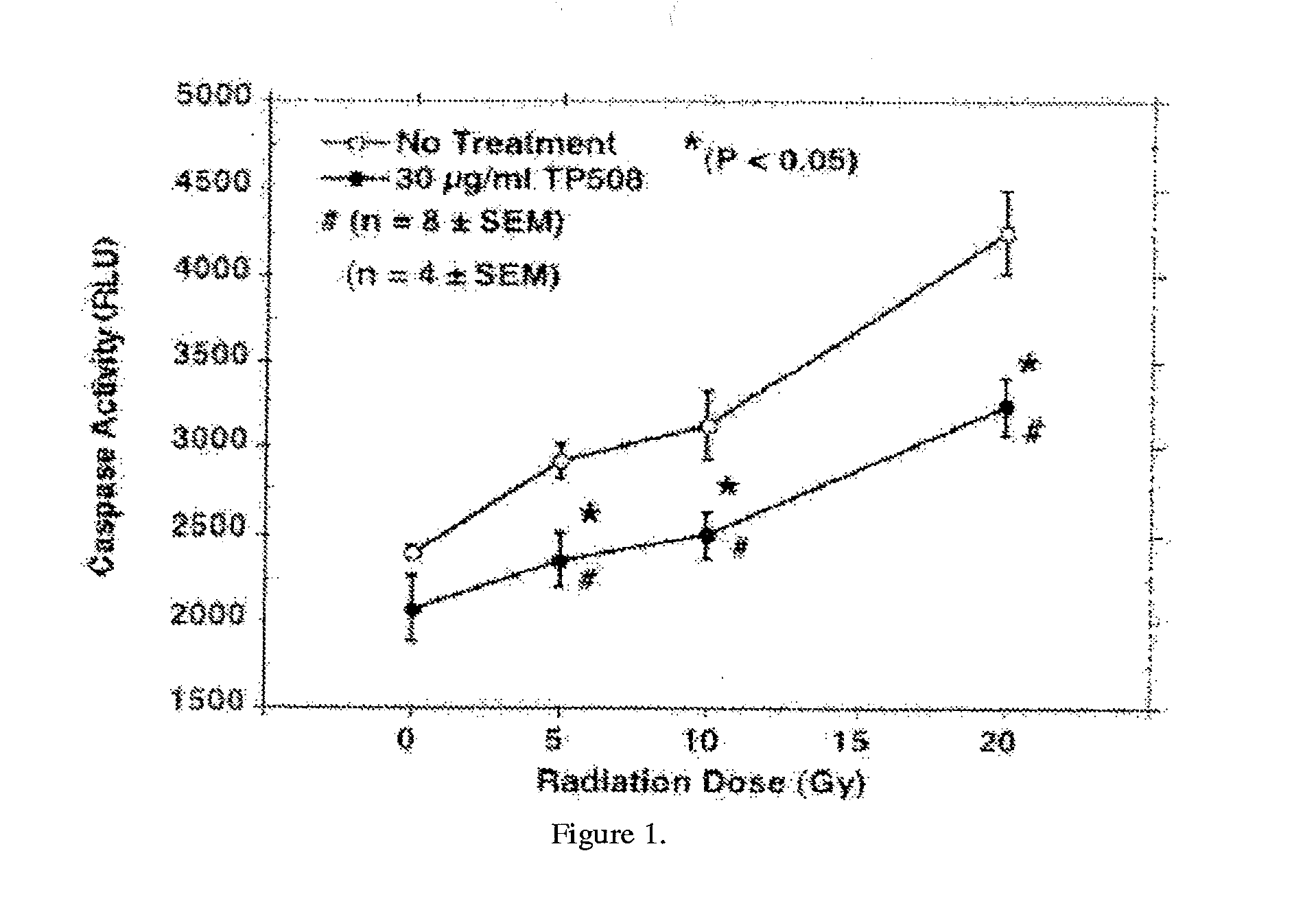 Methods of using thrombin peptide derivatives