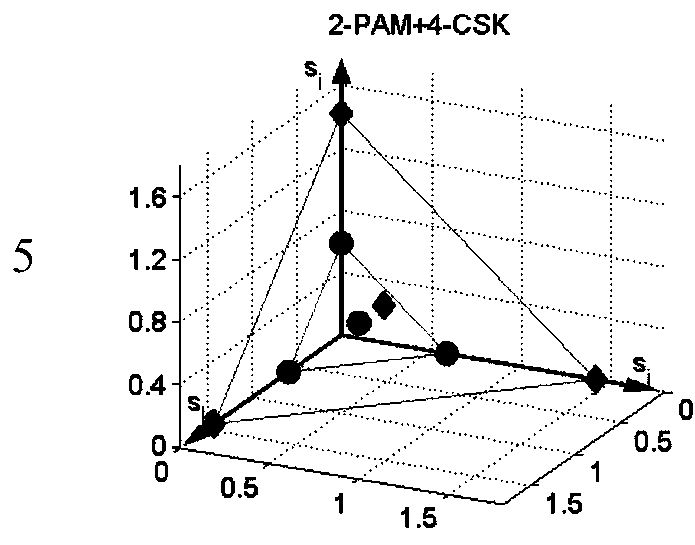 Joint color and intensity shift keying modulation method for visible light communication system