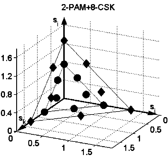 Joint color and intensity shift keying modulation method for visible light communication system