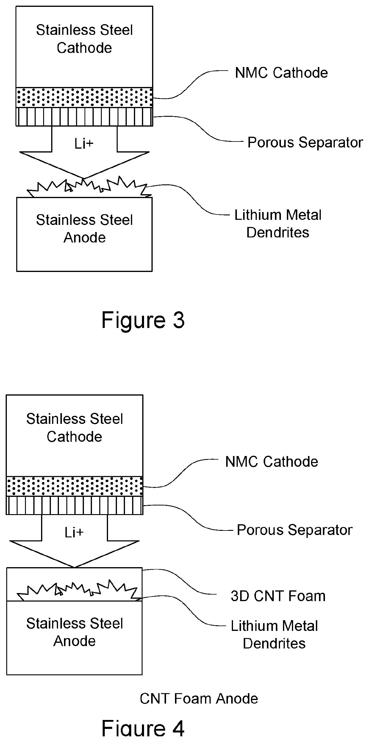 Electrodes comprising three-dimensional heteroatom-doped carbon nanotube macro materials