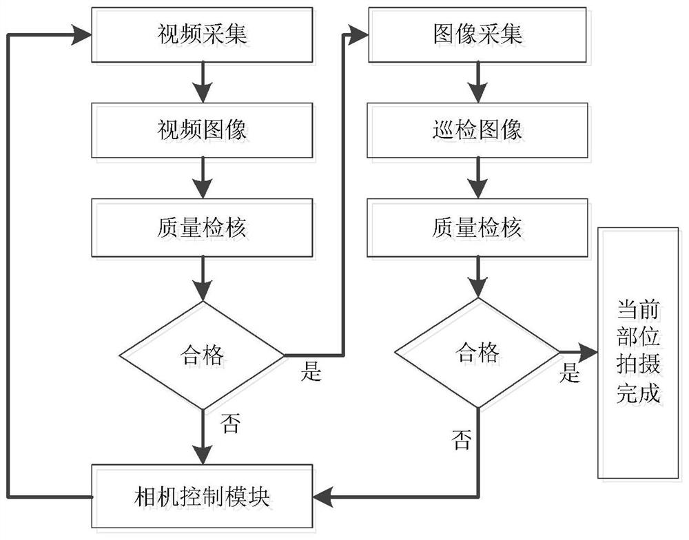 A method for online inspection of photographing quality of transmission line equipment