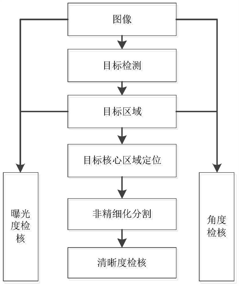 A method for online inspection of photographing quality of transmission line equipment