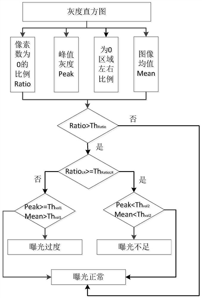 A method for online inspection of photographing quality of transmission line equipment