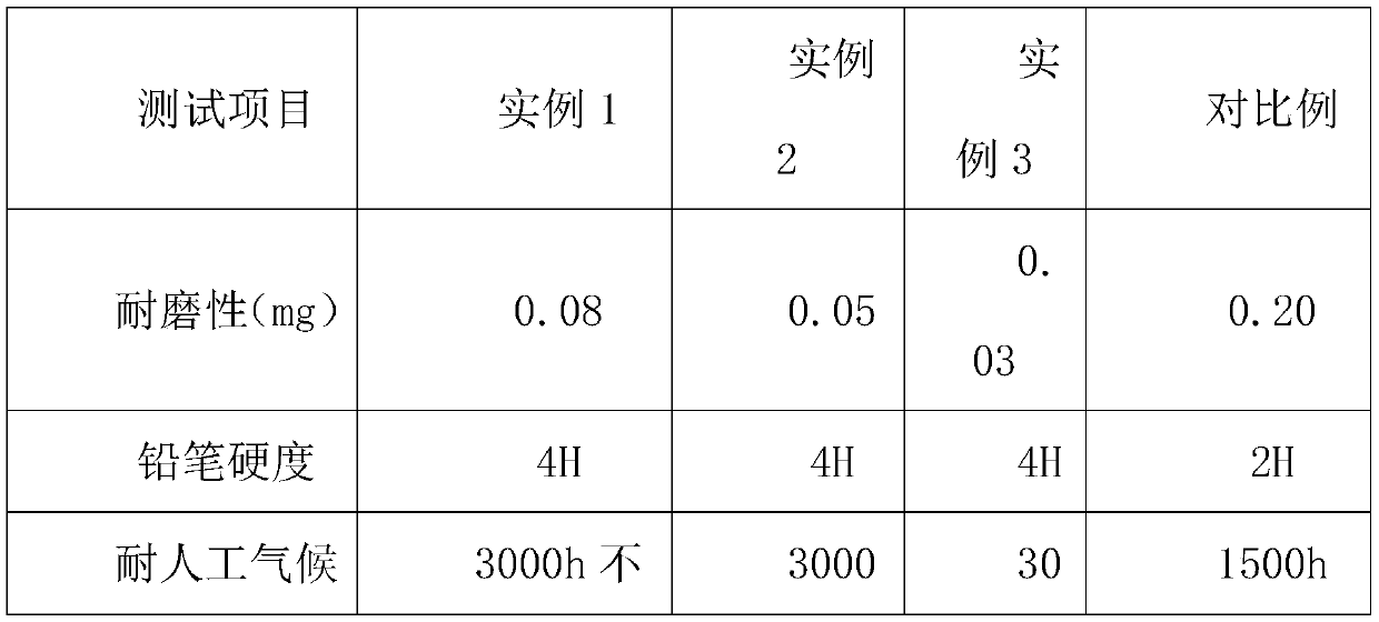 Ultraviolet light topspeed curing wearresistant coating and