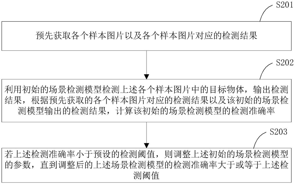 Picture processing method and device, mobile terminal and computer readable storage medium