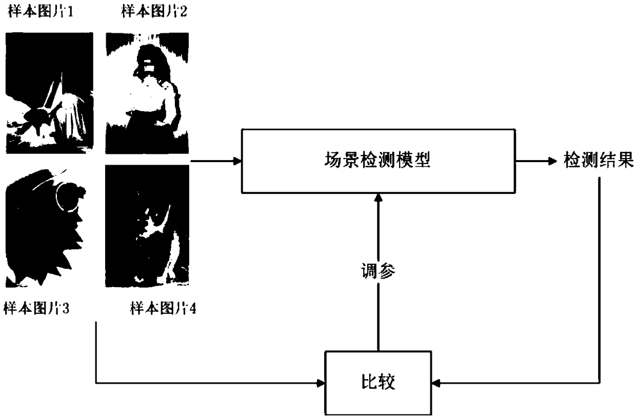 Picture processing method and device, mobile terminal and computer readable storage medium