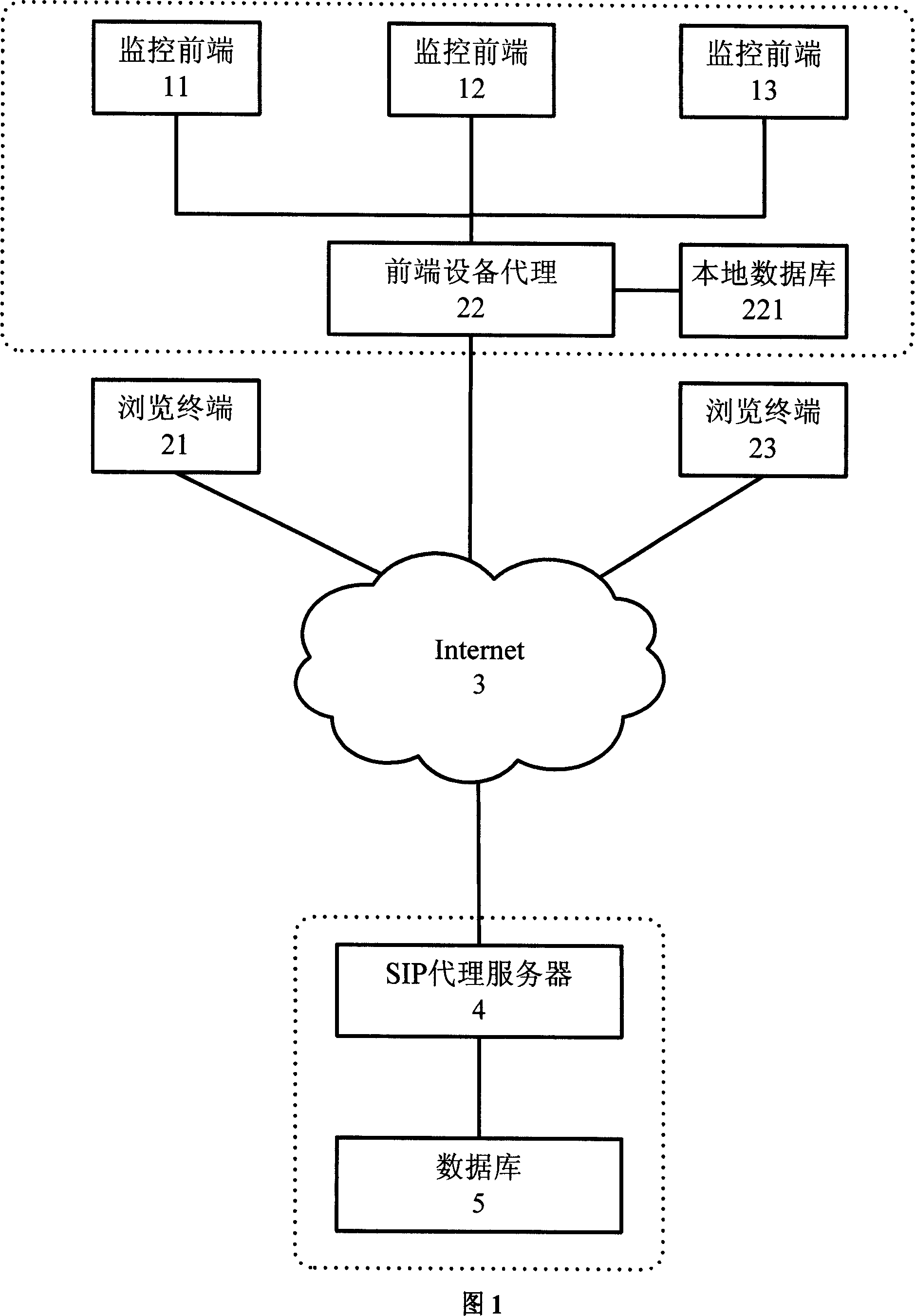 Method for realizing OPTIONS self-query for video business based on SIP protocol