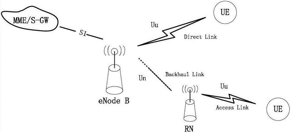 Business matching system and method for LTE-Advanced mobile relay access link and return link