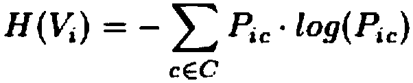 Case complexity prediction method and system