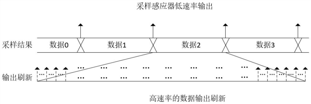 Forward Interpolation Method for Angle Sensors and Rotary Encoders