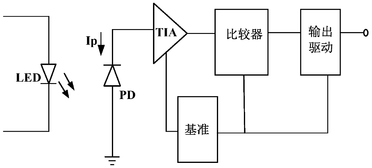 a-cmos-high-speed-light-receiving-circuit-based-on-peak-value-sampling