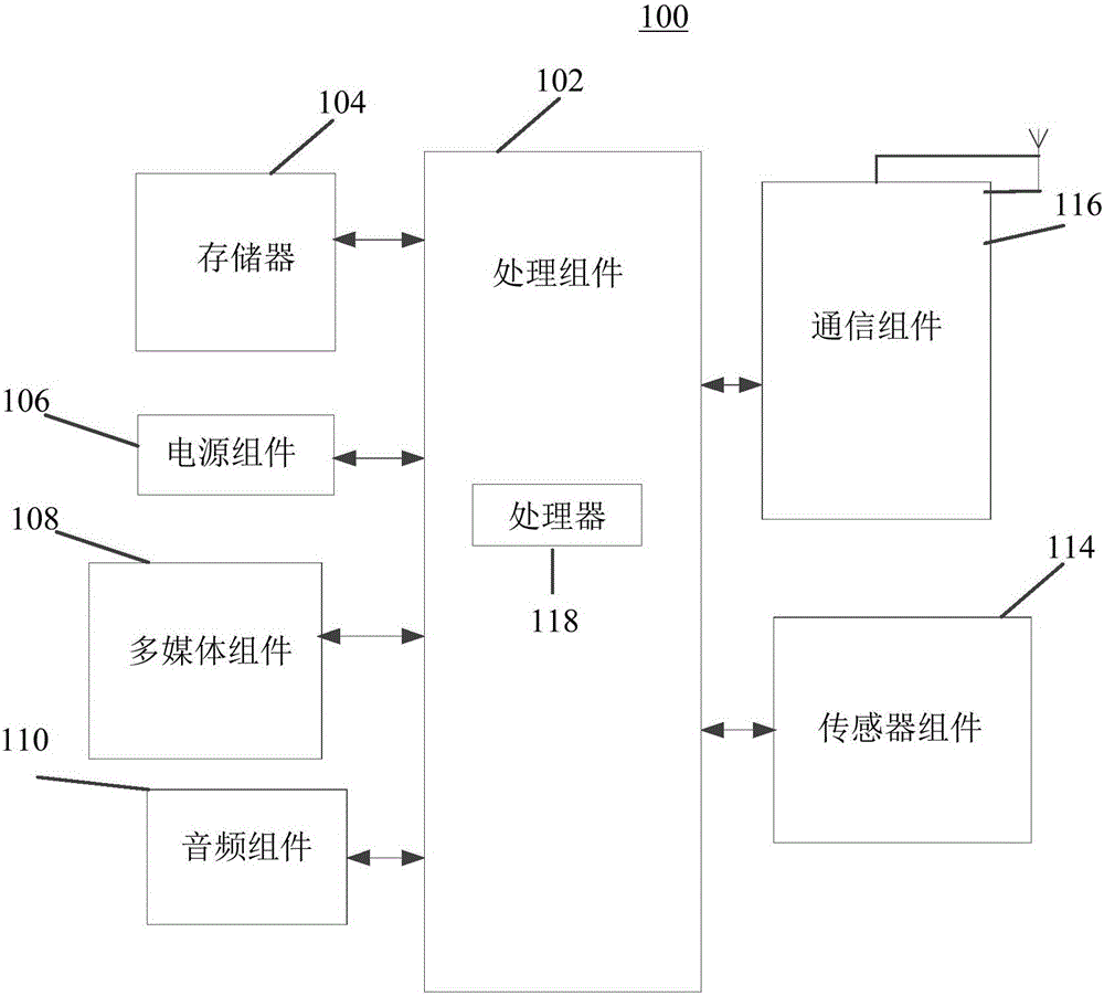 Terminal starting method and apparatus