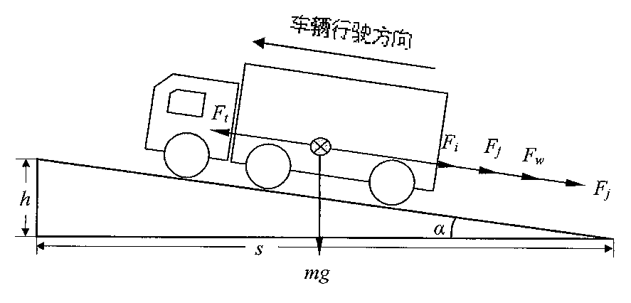 Heavy vehicle weight real-time identification method based on CAN information and function principle