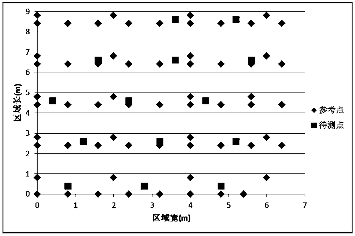 A probability-based indoor positioning method and device