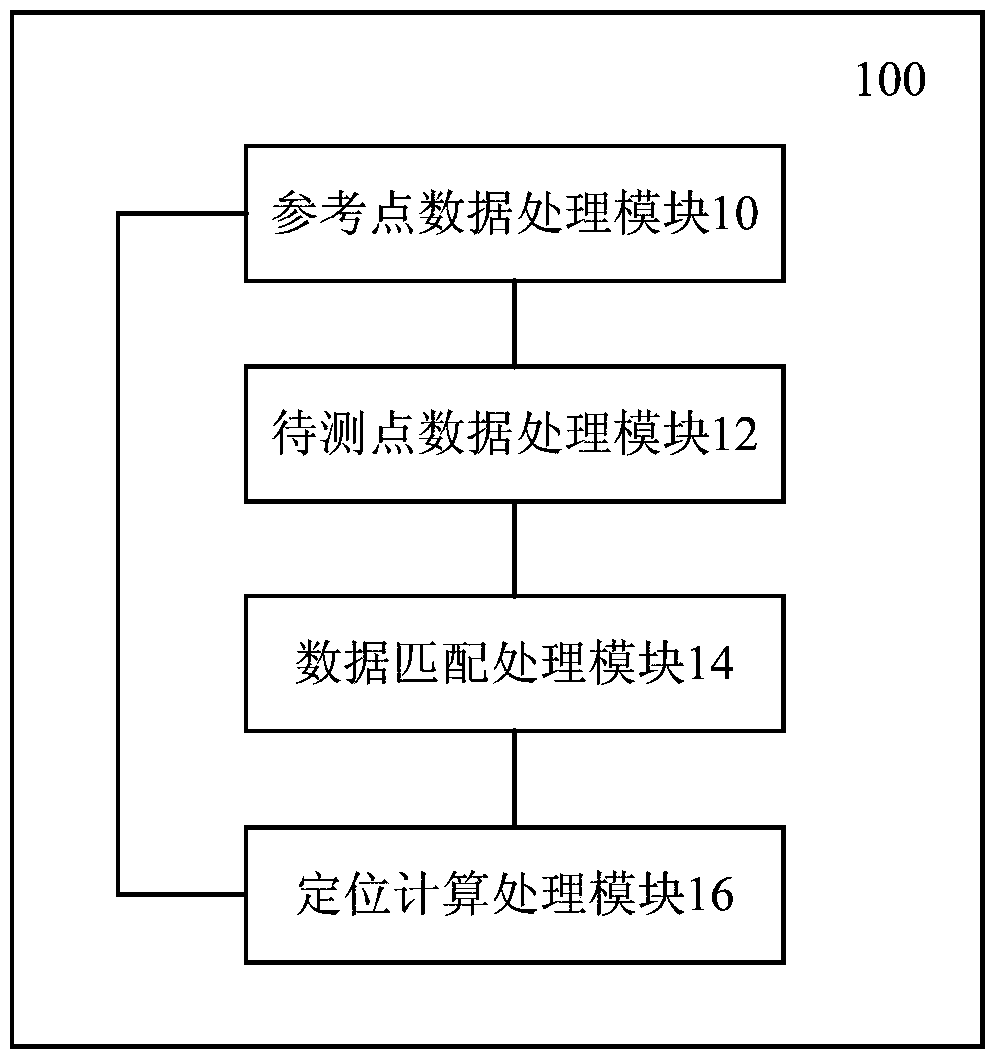 A probability-based indoor positioning method and device