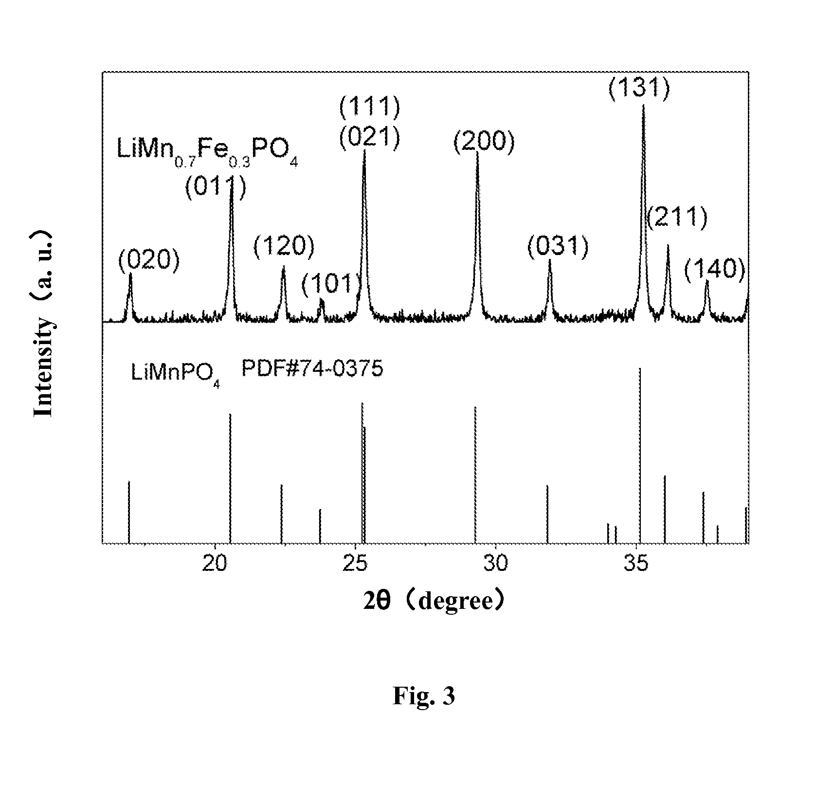 Porous Lithium Mangaense Phosphate-Carbon Composite Material, Preparation Method and Application Thereof