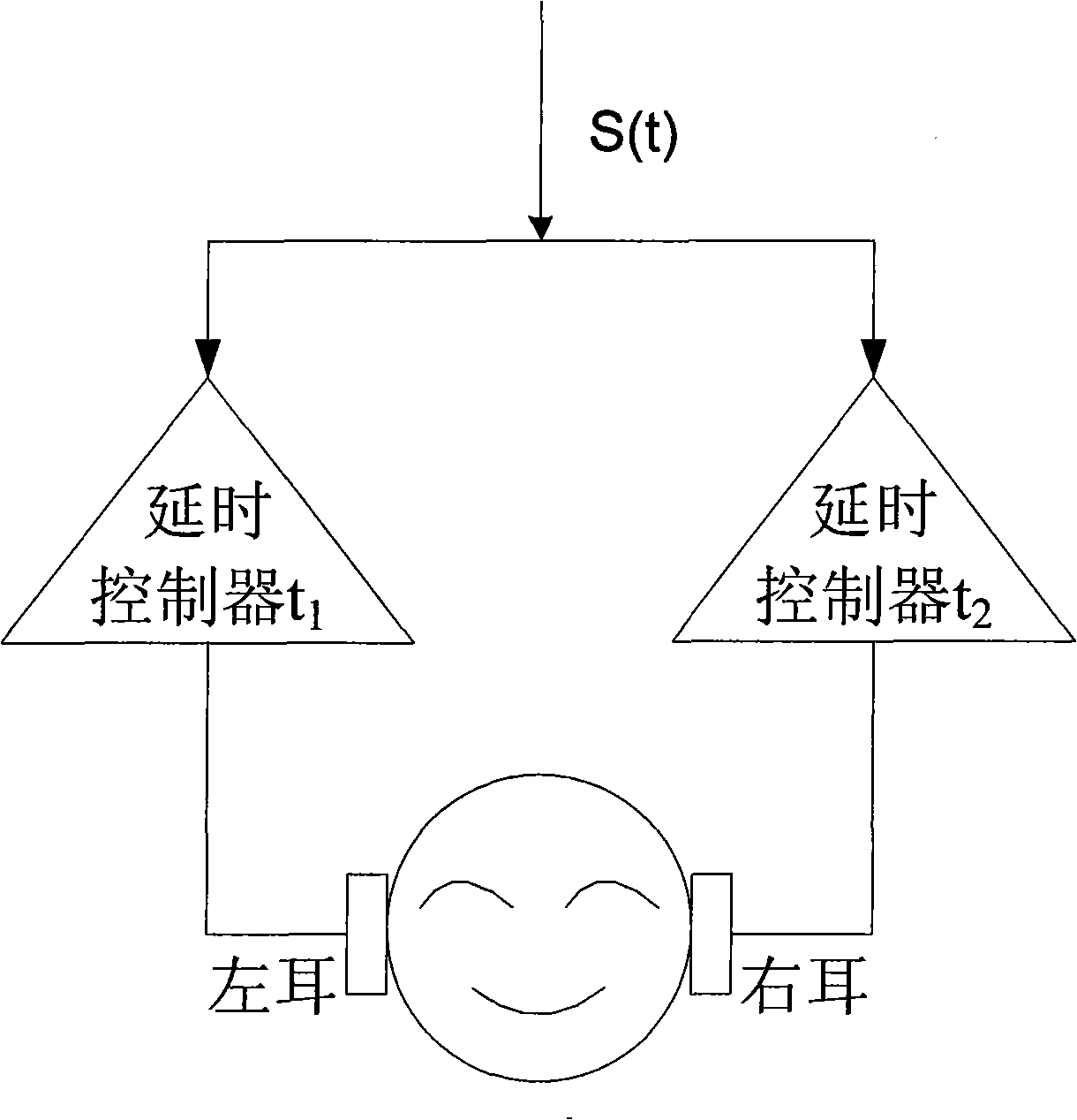 Method and device for measuring binaural sound time difference ILD critical apperceive characteristic