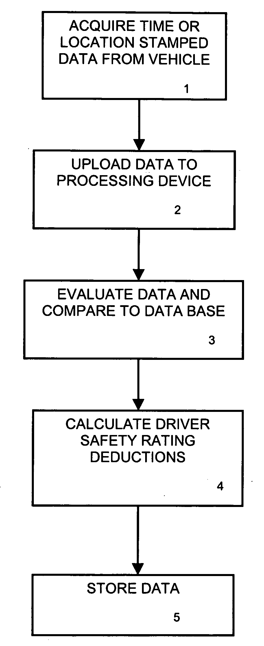 Motor vehicle operating data collection and analysis