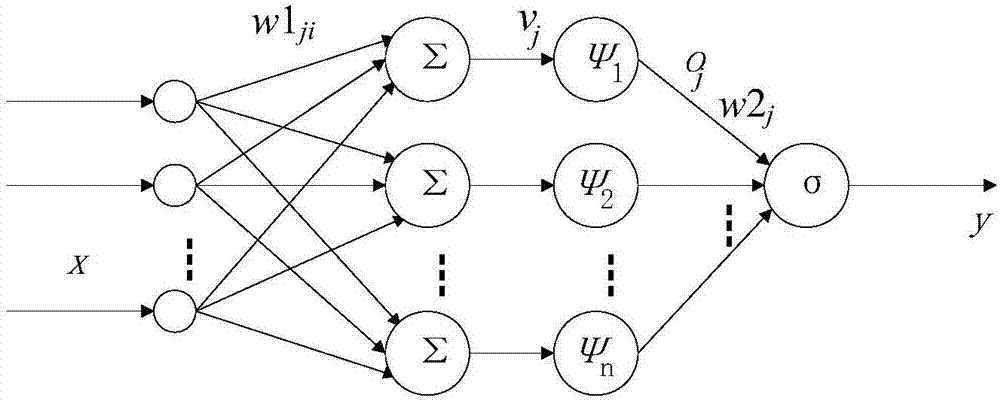 Wavelet neural network method for nonlinear compensation of capacitive weighing sensor