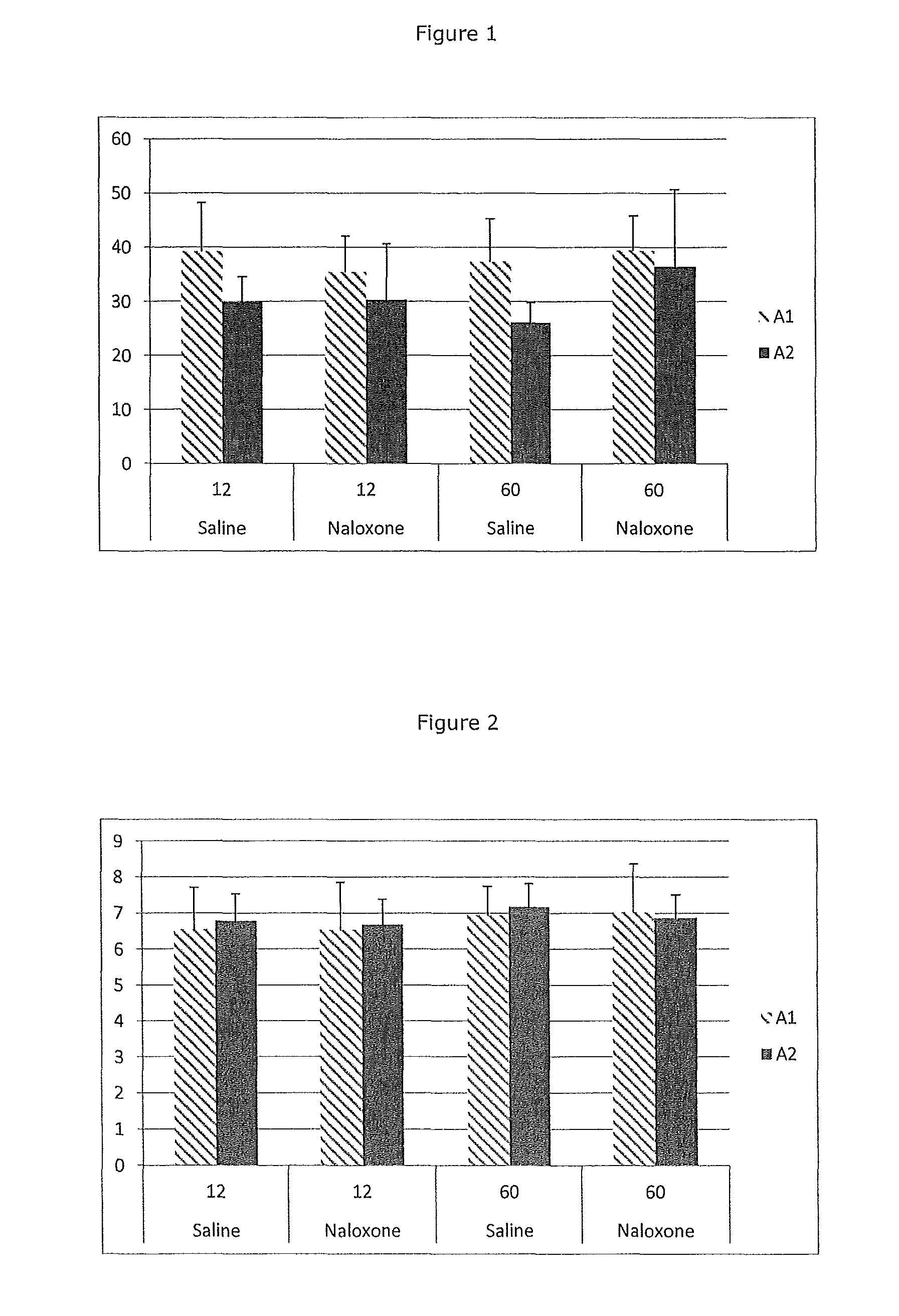 Beta-casein a2 and blood glucose levels