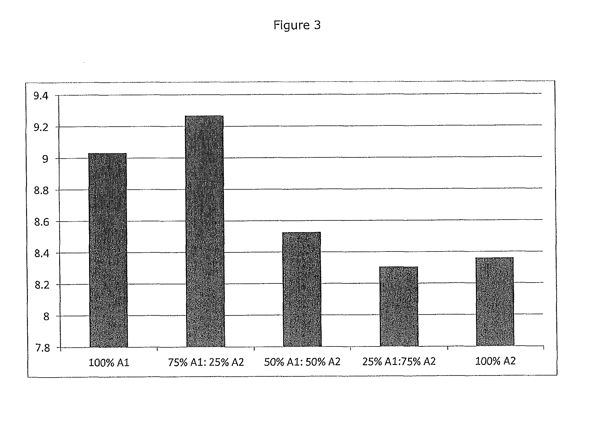 Beta-casein a2 and blood glucose levels