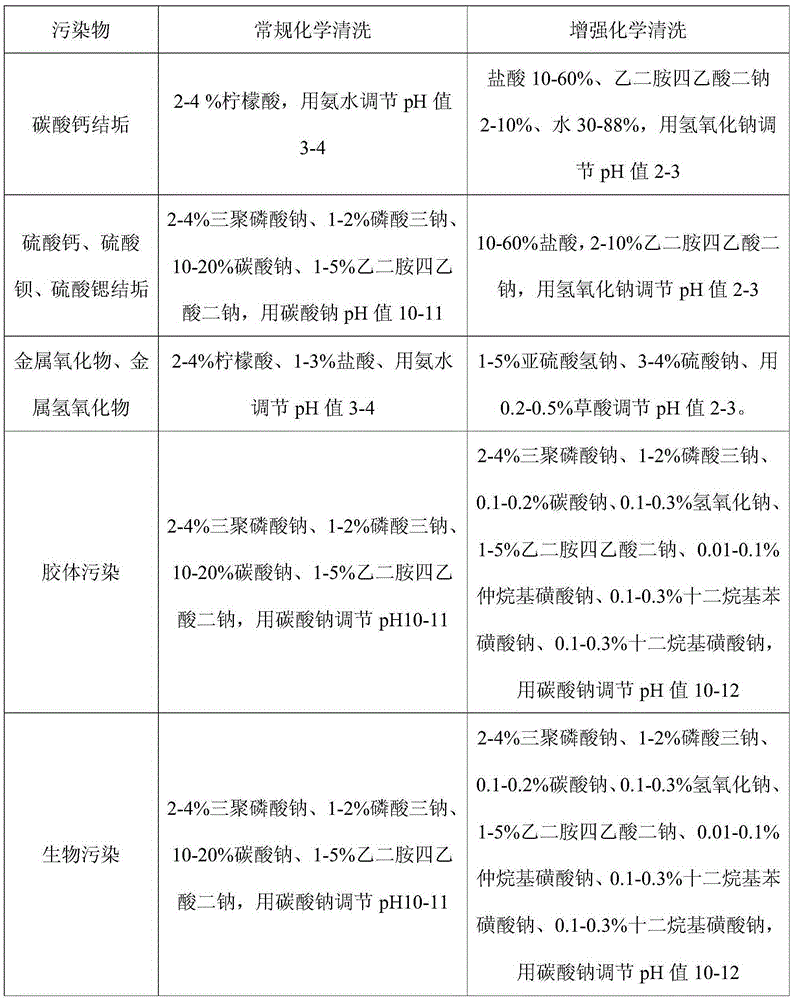 Cleaning agent suitable for cleaning hollow fiber nanofiltration membranes and preparation method thereof