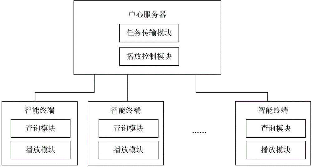 Multi-screen synchronization method and playing system for the same local area network
