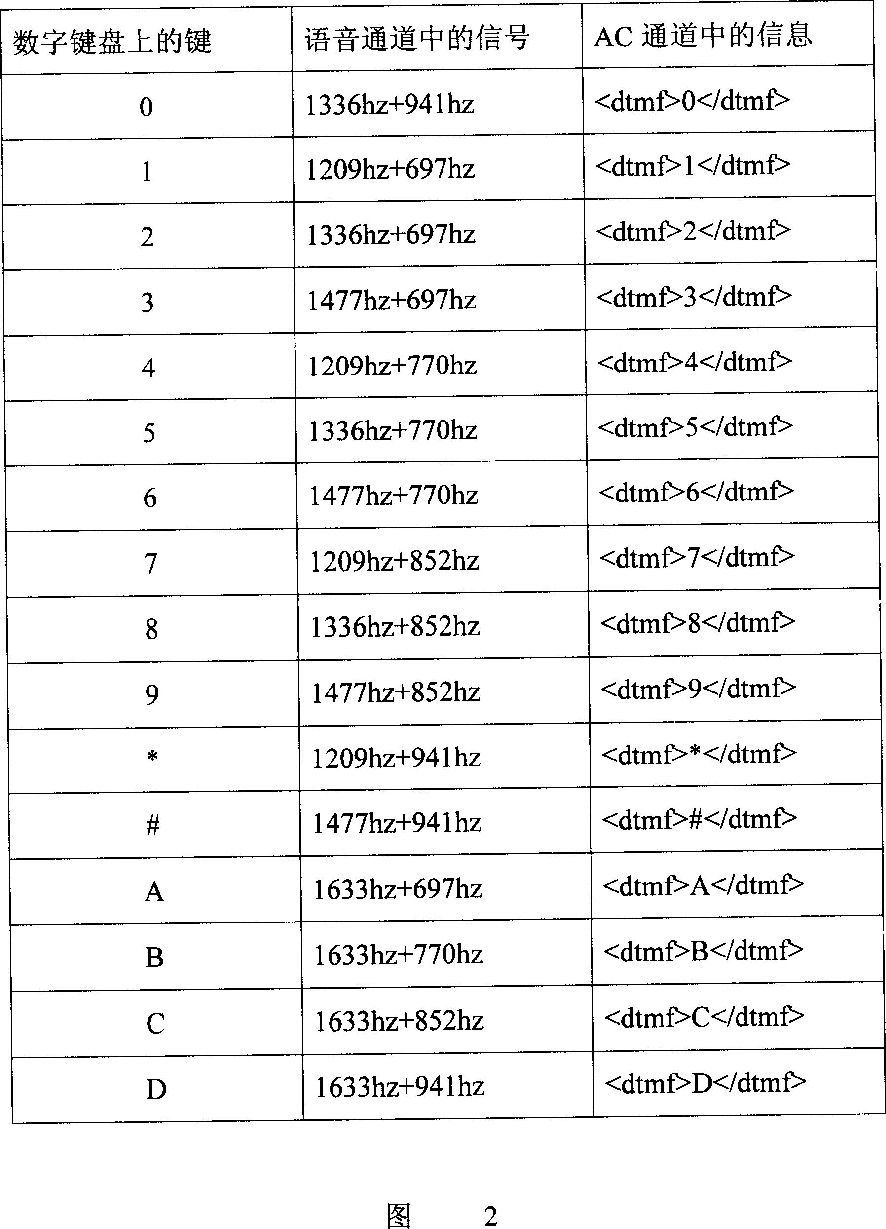 IP phone voice answer interacting system and its method