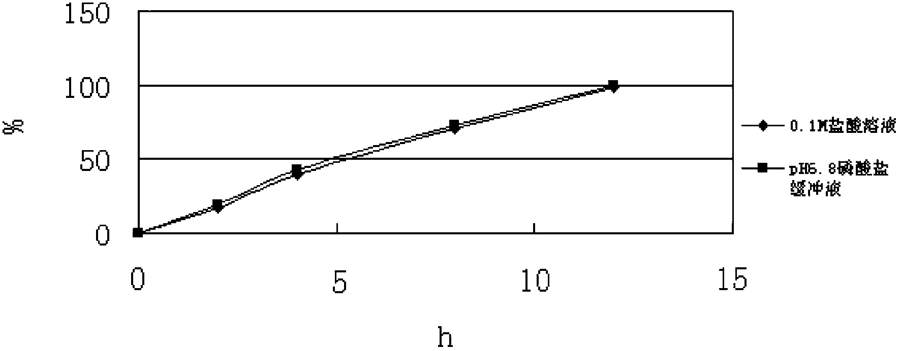 Slow-release composition containing L-milnacipran and preparation method thereof