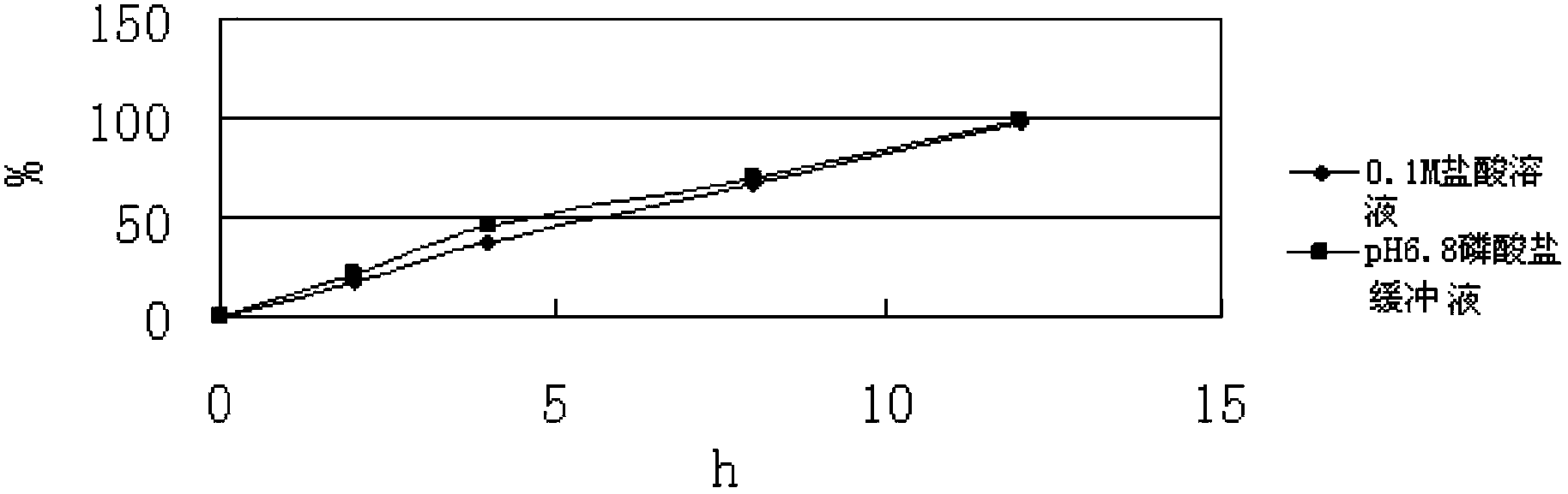 Slow-release composition containing L-milnacipran and preparation method thereof