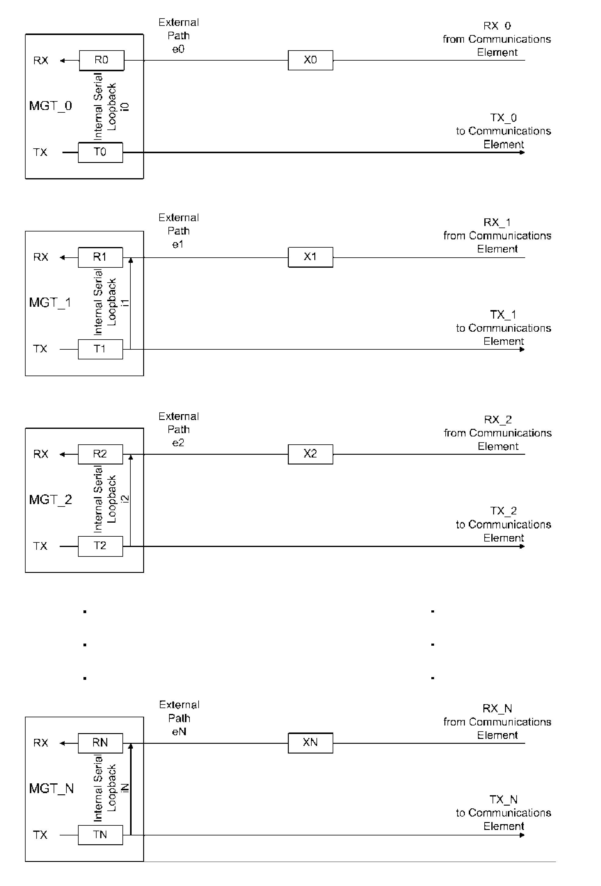 Skew-Correcting Apparatus using External Communications Element