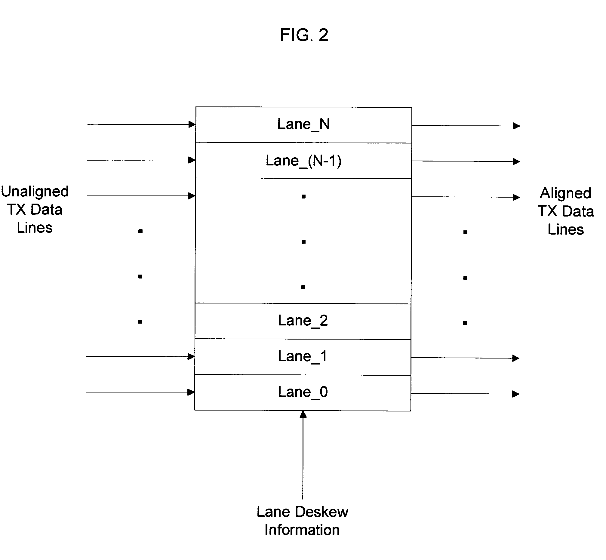 Skew-Correcting Apparatus using External Communications Element