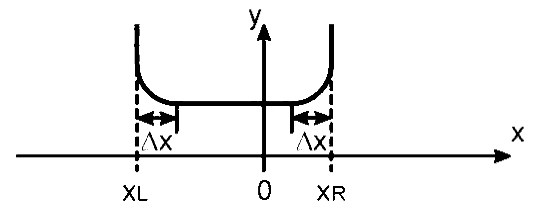 Electrical limitation of a steering gear travel path