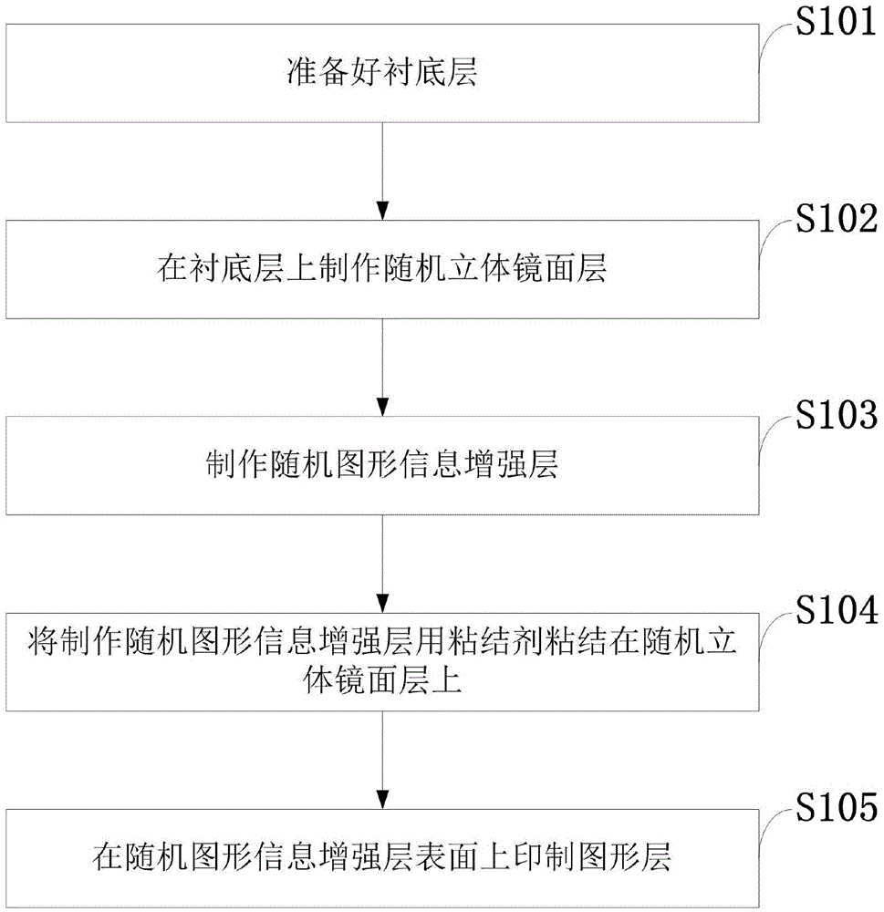 Anti-counterfeit label for random three-dimensional mirror surface graph and preparing method thereof