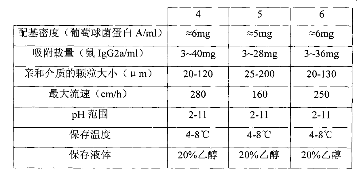 Staphylococcal protein A, preparation method thereof and use thereof