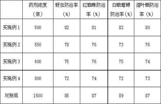 Special plant insecticide for clausena lansium trees and production method of special plant insecticide