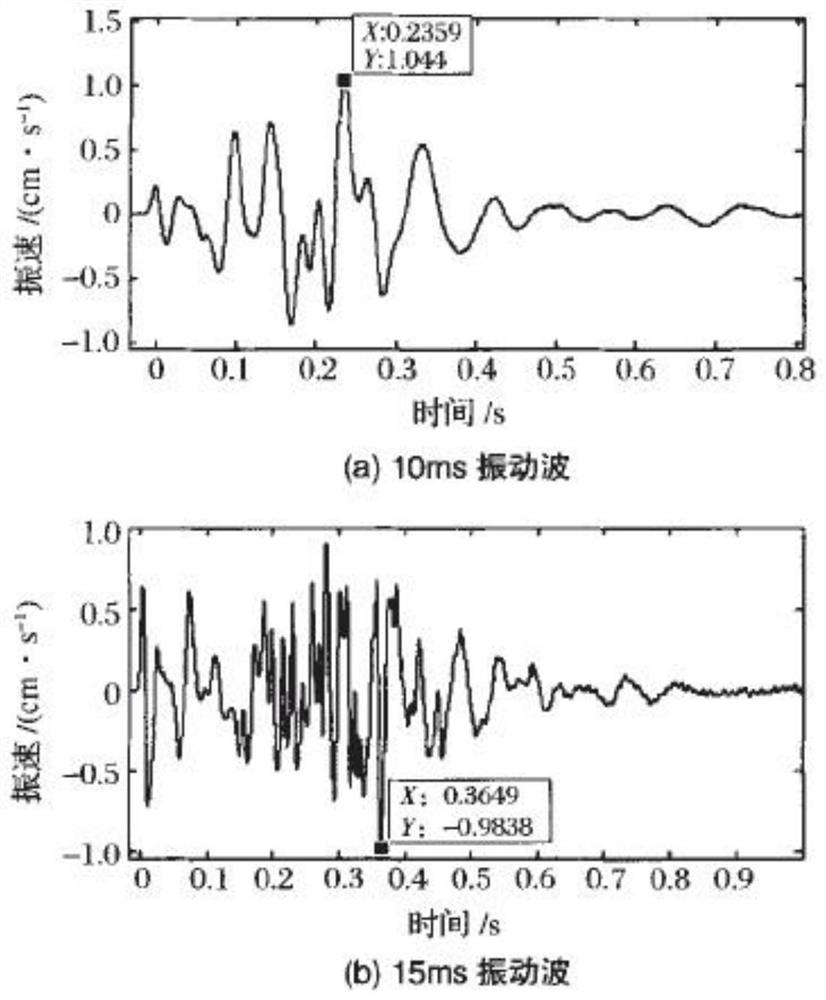 A detonation control method for reducing blasting vibration