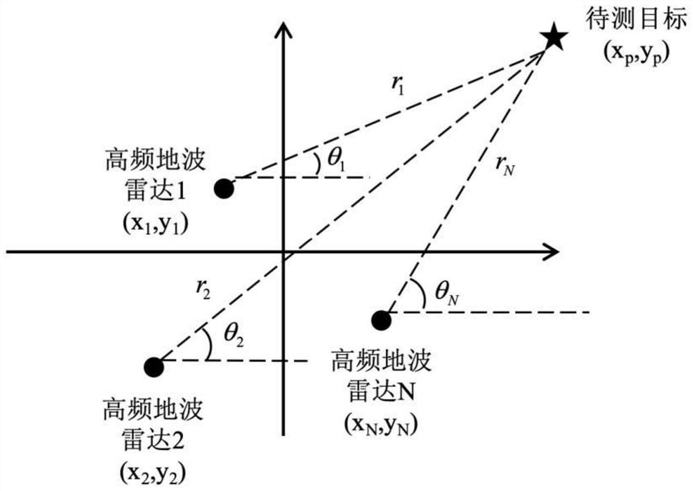 Distributed high-frequency ground wave radar combined positioning method based on interior point method