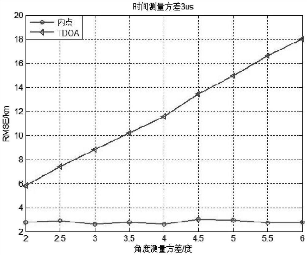 Distributed high-frequency ground wave radar combined positioning method based on interior point method