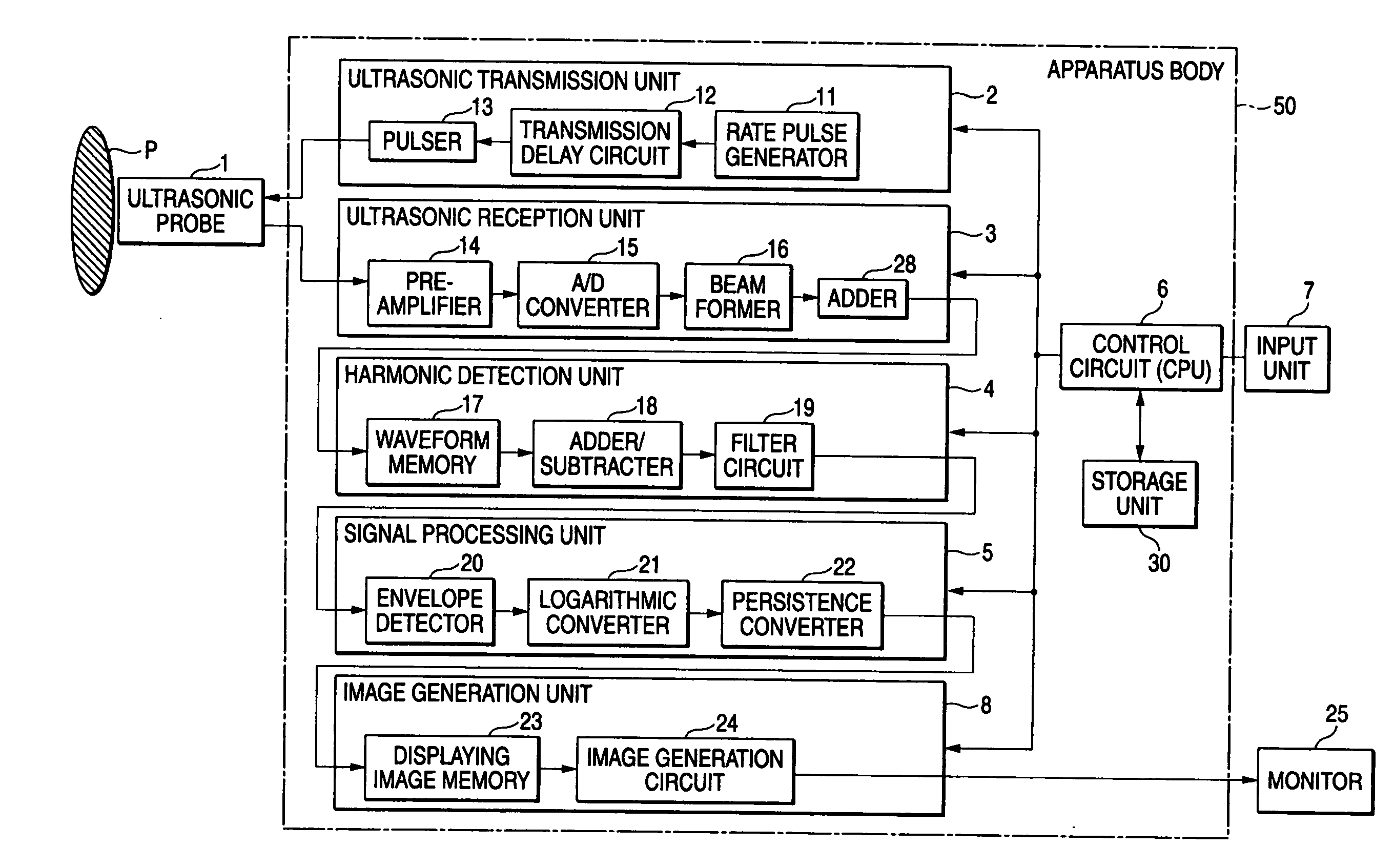 Ultrasonic diagnostic equipment and method of controlling the same