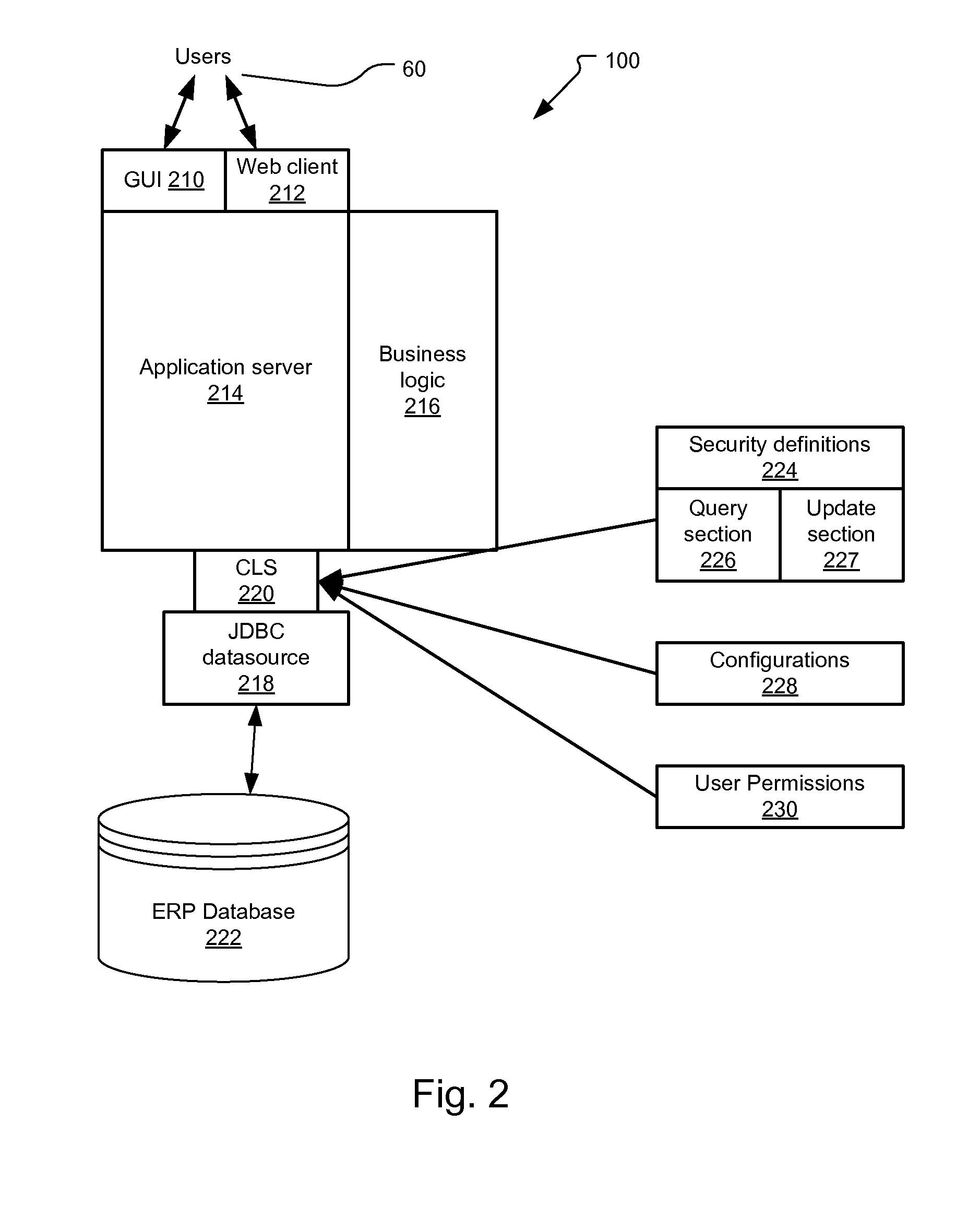 Method and System for Securing Academic ERP Database using Datasource Proxy