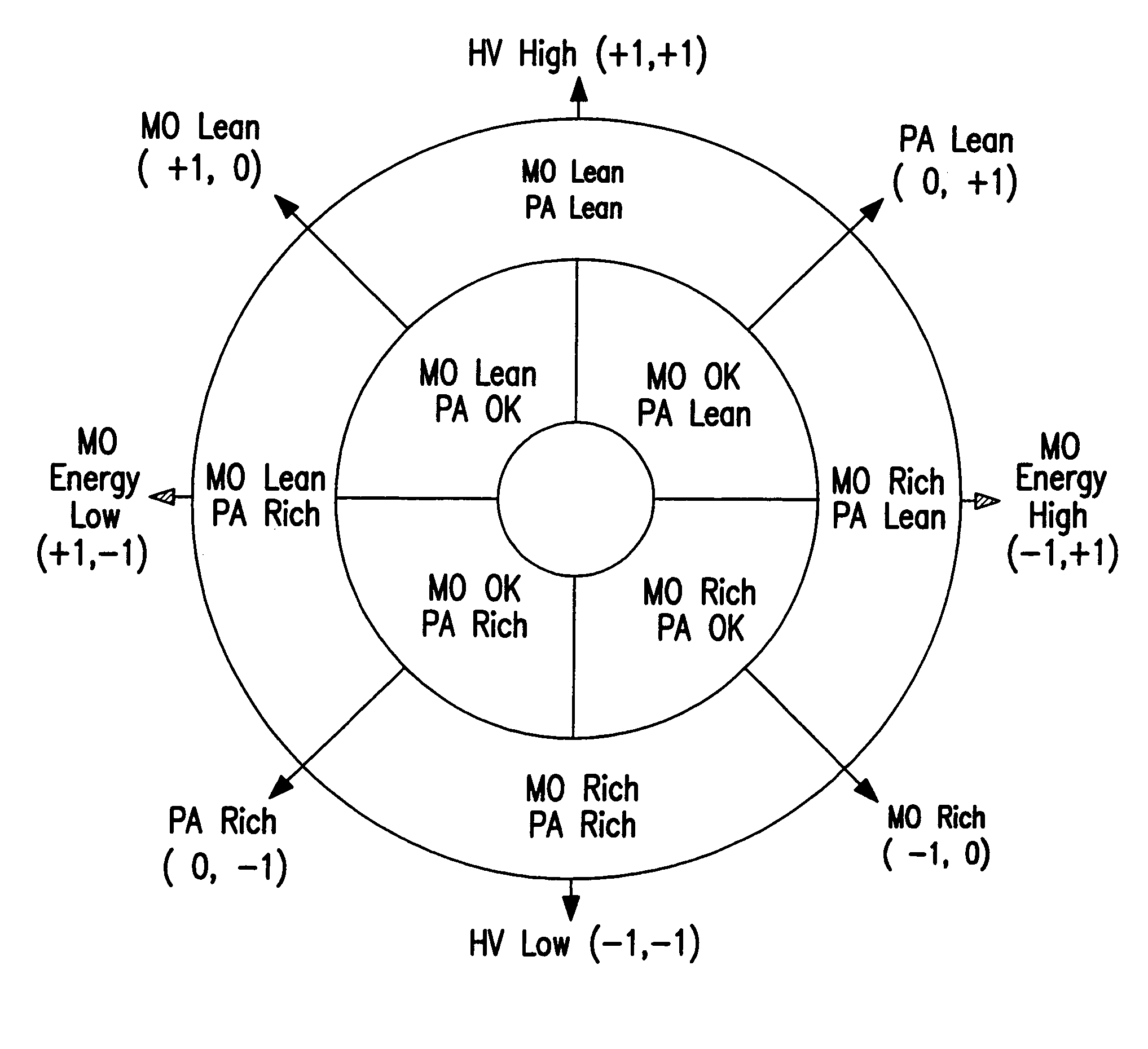 Method and apparatus for controlling the output of a gas discharge laser system