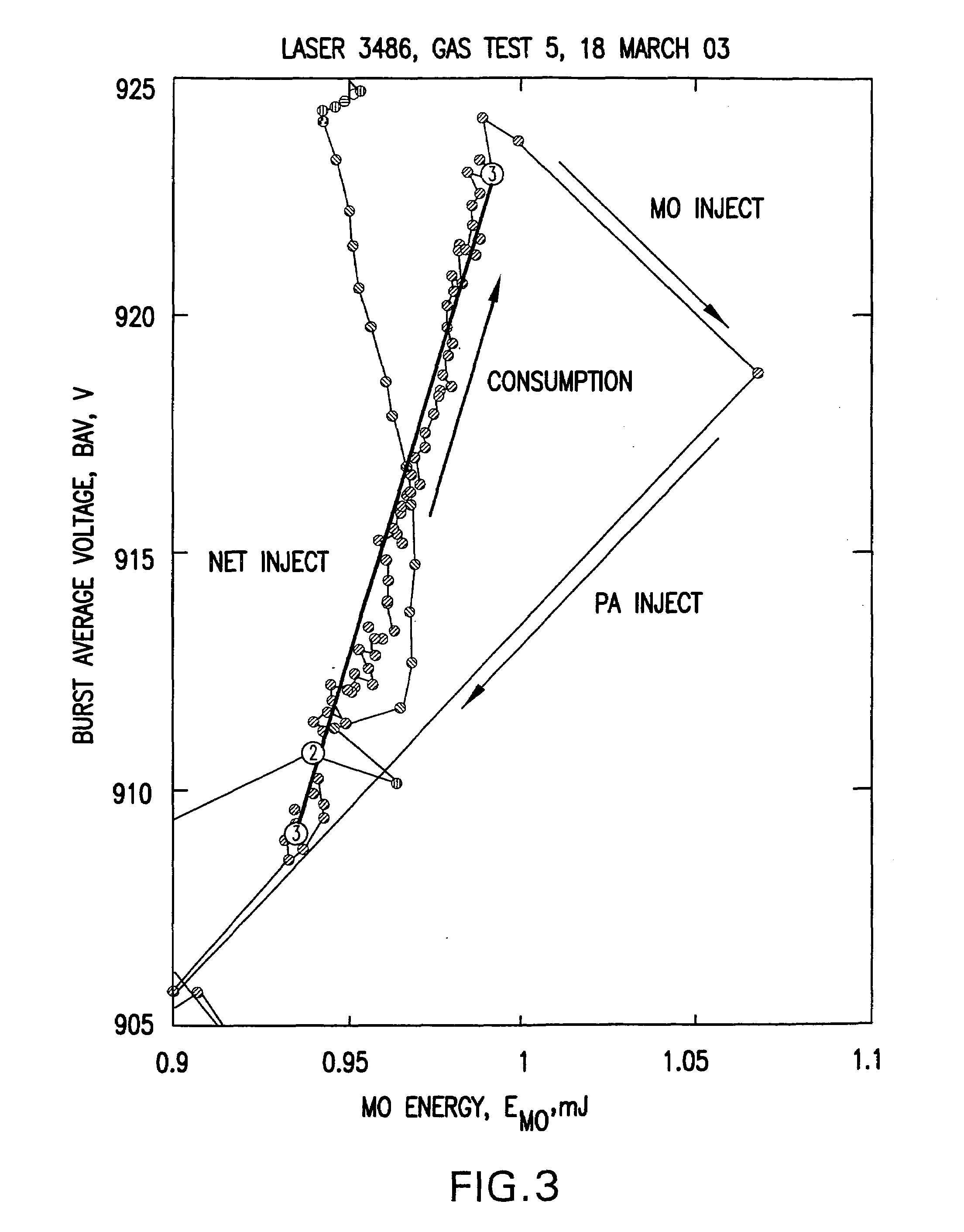 Method and apparatus for controlling the output of a gas discharge laser system