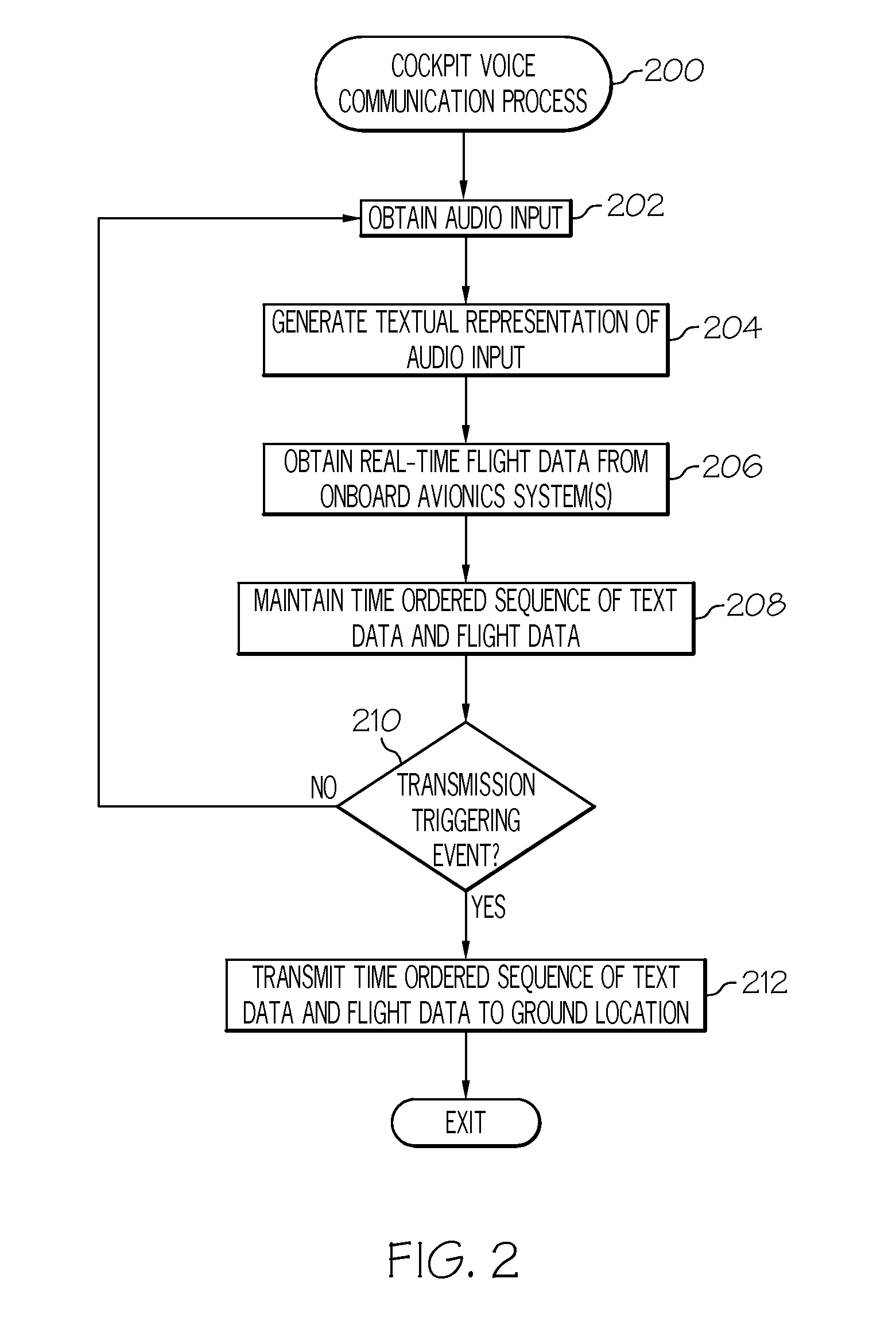 Methods and systems for communicating audio captured onboard an aircraft