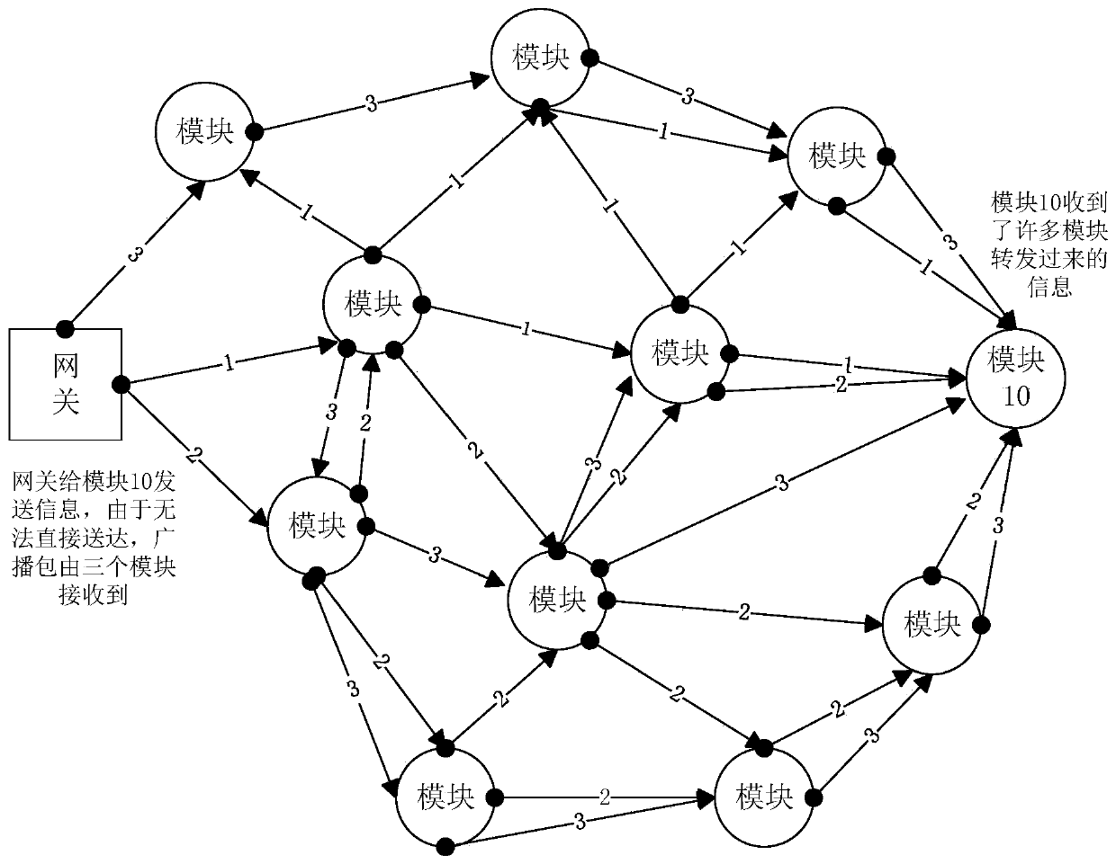 A method and system for forwarding broadcast packets in bluetooth ble networking