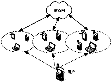 Heterogeneous wireless network access selection method based on users
