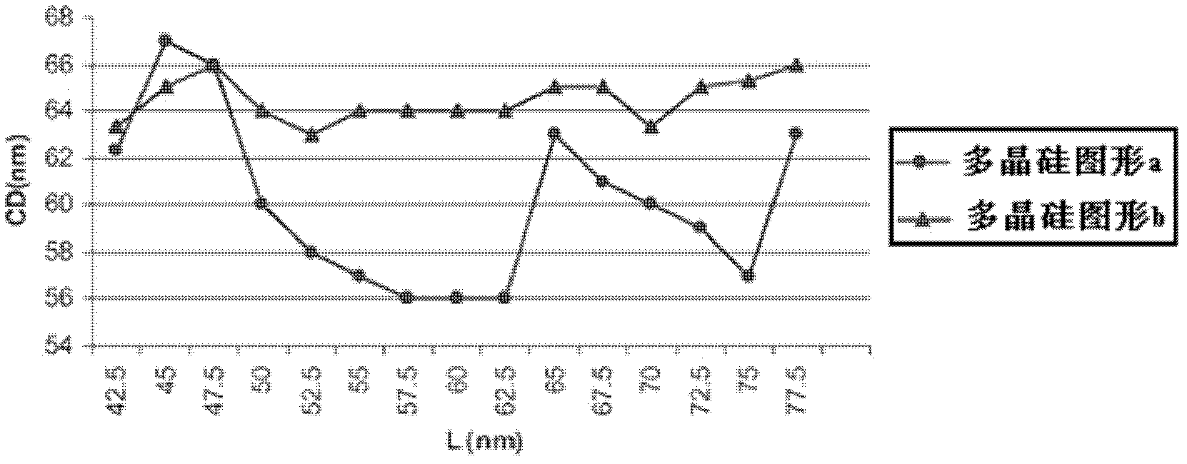 Insertion method for filling redundant polysilicon strip arrays in existing layout