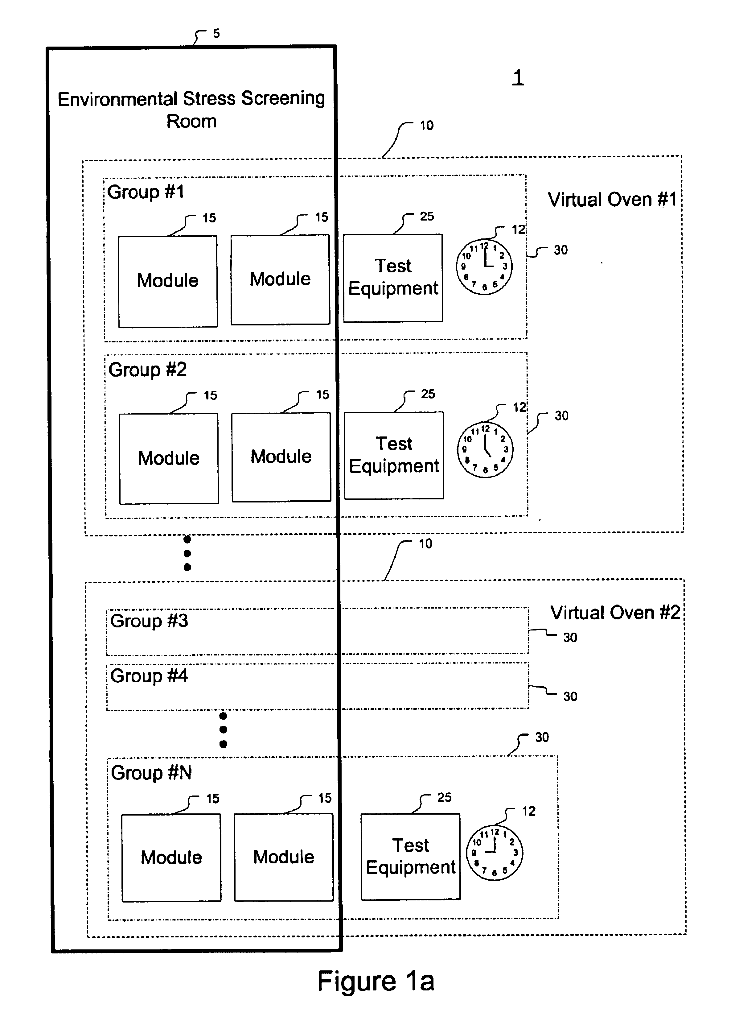 Automated monitoring system, virtual oven and method for stress testing logically grouped modules