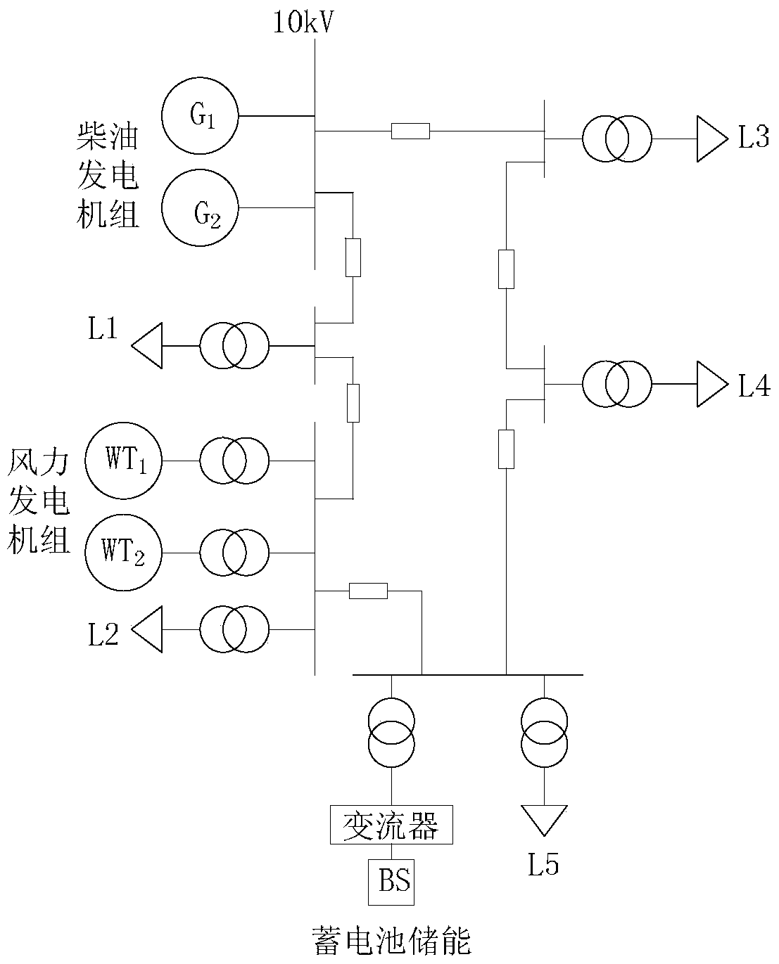 A hierarchical coordinated control method for independent microgrids based on different time scales